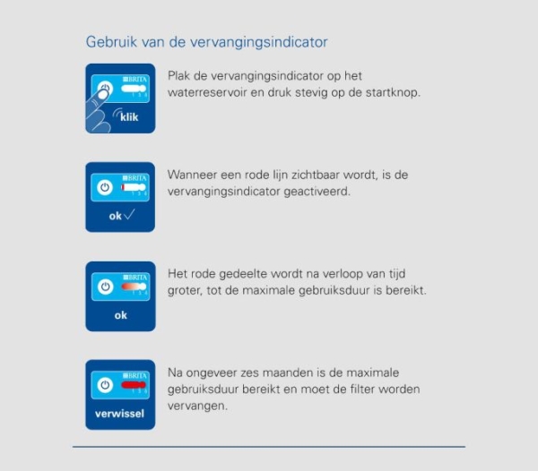 BRITA AquaGusto universeel waterfilter 100/250